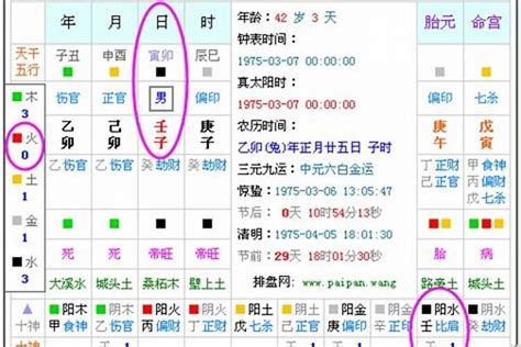 五行查询|五行查询生辰八字查询,五行缺什么查询